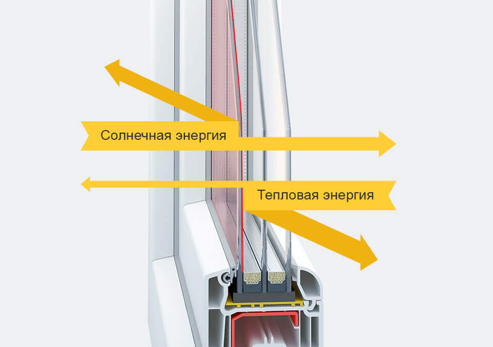 Мультифункциональное стекло