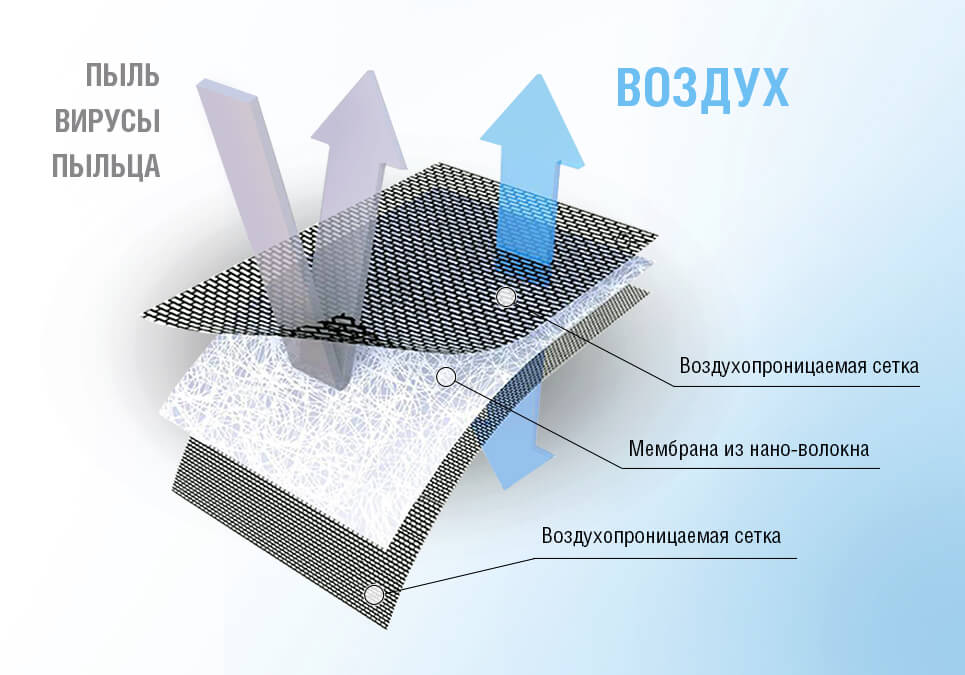 Москитная сетка CleanAir