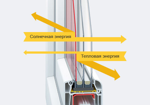 Стеклопакет Guardian Glass
