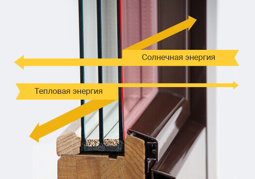 Стеклопакет Guardian Glass